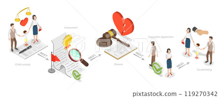 3D Isometric Flat  Illustration of Divorce , Argument Mediator 119270342