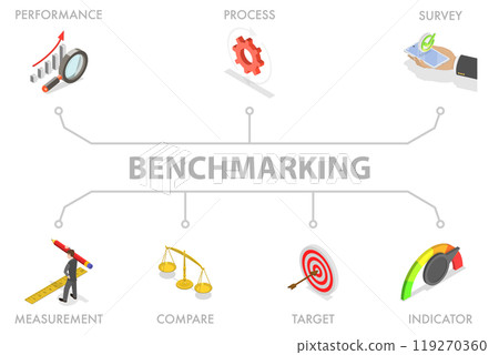 3D Isometric Flat Illustration of Benchmarking, Comparison of Quality and Cost, Performance to Competitor Companies 3D Isometric Flat Illustration of Benchmarking, Comparison of Quality and Cost, Performance to Competitor Companies 119270360