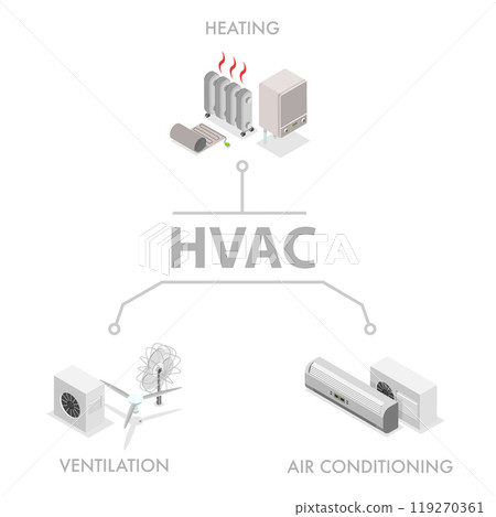 3D Isometric Flat  Illustration of HVAC, Heating, Ventilation and Air Conditioning 119270361