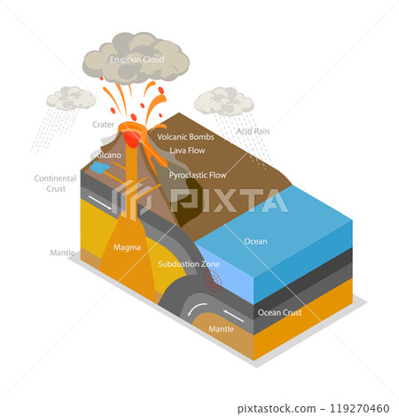 3D Isometric Flat  Illustration of Volcanic Eruption Process, Volcano Activity at Subduction Zone 119270460