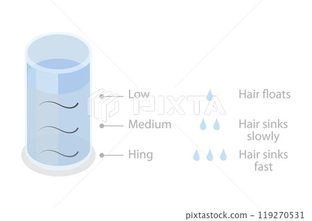3D Isometric Flat Illustration of Hair Porosity Test, Level of Obtaining Moisture 3D Isometric Flat Illustration of Hair Porosity Test, Level of Obtaining Moisture 119270531