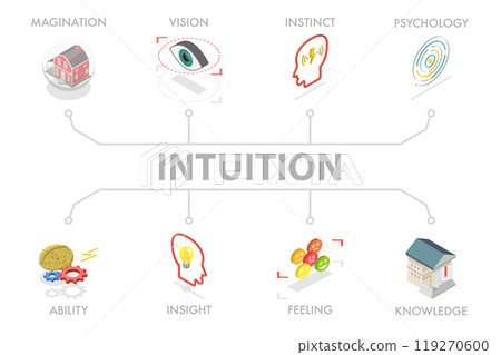 3D Isometric Flat Illustration of Intuition, Open Mindset , Future Vision 3D Isometric Flat Illustration of Intuition, Open Mindset , Future Vision 119270600