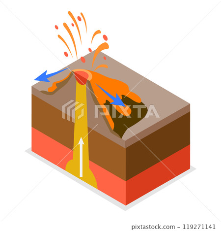3D Isometric Flat Illustration of Type Of Volcanoes. Item 3 3D Isometric Flat Illustration of Type Of Volcanoes. Item 3 119271141