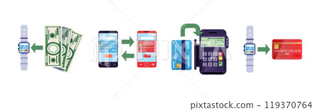 Mobile Payment and Wireless Paying Method Vector Set Mobile Payment and Wireless Paying Method Vector Set 119370764