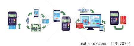Mobile Payment and Wireless Paying Method Vector Set 119370765