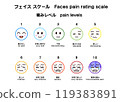 Face scale colorful 119383891
