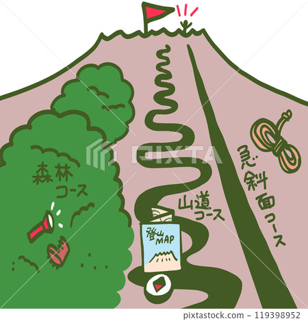 你如何達到目標的頂峰？手段和目的 119398952