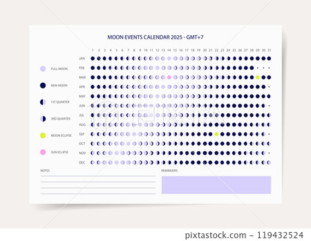 2025 Minimalist Moon Calendar with Lunar Phases for Astronomy and Astrology 119432524