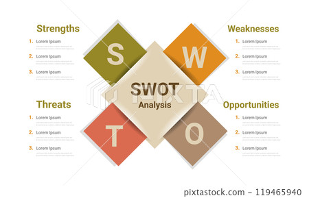 SWOT diagram, Analysis strategy with marketing management model and presentation of business layout project. 119465940
