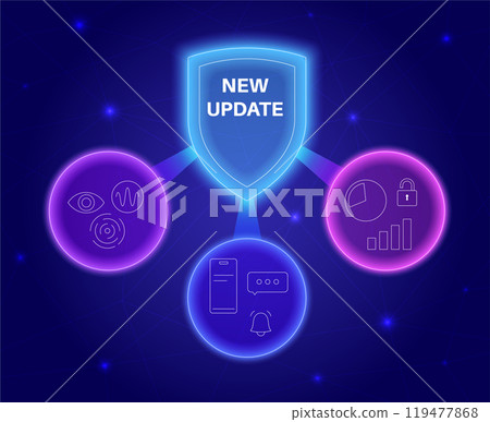 System update concept 119477868