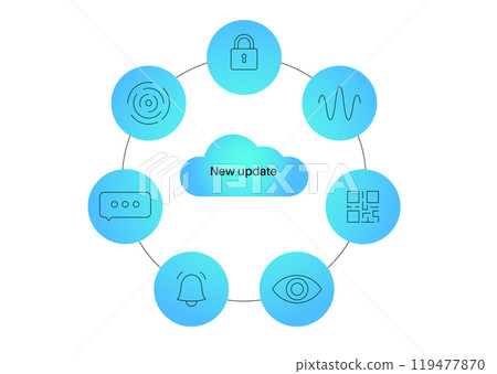 System update concept System update concept 119477870