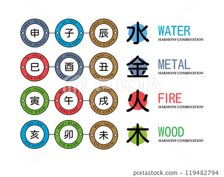The Three harmony combinations. Interaction between chinese animal signs. 119482794