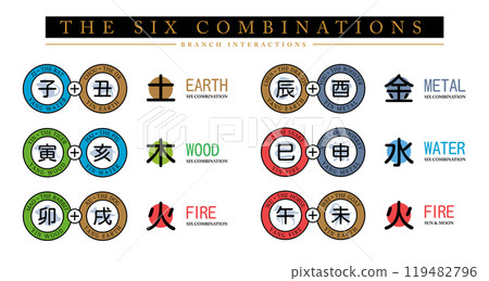 The Combination between two Animal signs. Isolated Vector Illustration 119482796