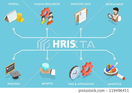 3D Isometric Flat Vector Illustration of Human Resource Management System, HRMS 119496451