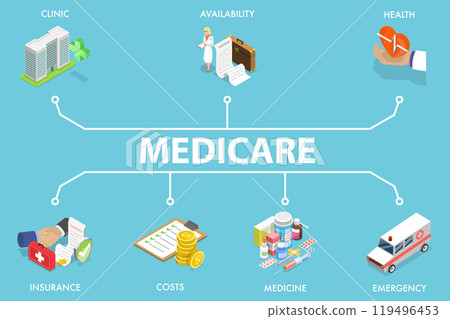 3D Isometric Flat Vector Illustration of Medicare, Health Insurance Program 3D Isometric Flat Vector Illustration of Medicare, Health Insurance Program 119496453