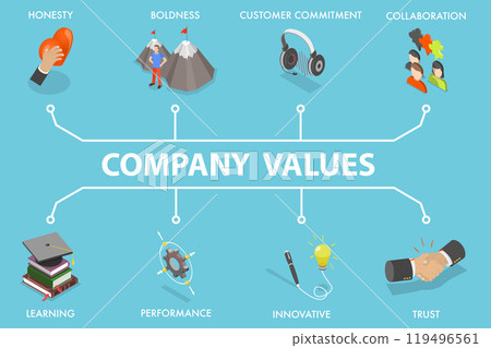 3D Isometric Flat Vector Illustration of Company Values, Corporate Culture 119496561