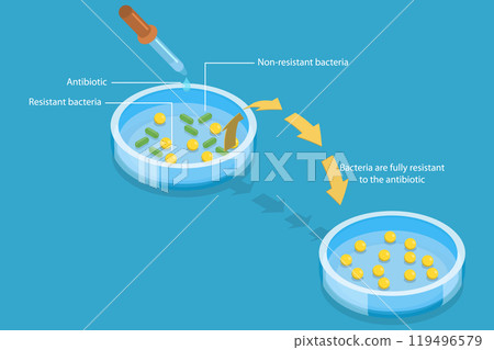 3D Isometric Flat Vector Illustration of Antimicrobial Resistance, Microbes Mutation 119496579