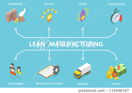 3D Isometric Flat Vector Illustration of Lean Manufacturing, Labeled Educational Scheme 3D Isometric Flat Vector Illustration of Lean Manufacturing, Labeled Educational Scheme 119496587