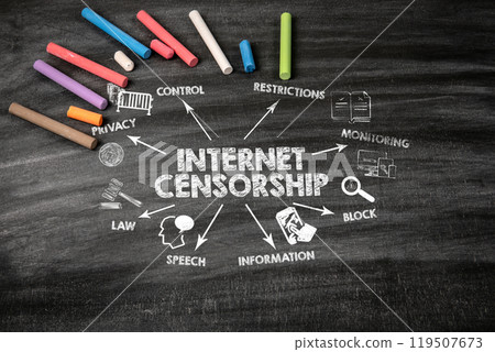 INTERNET CENSORSHIP Concept. Black scratched textured chalkboard background INTERNET CENSORSHIP Concept. Black scratched textured chalkboard background 119507673