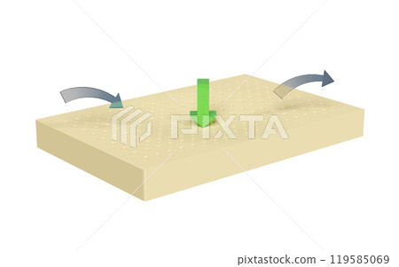3d natural latex material sheet for soft bed with arrow pressed on natural latex sheet isolated. 3d render illustration 119585069