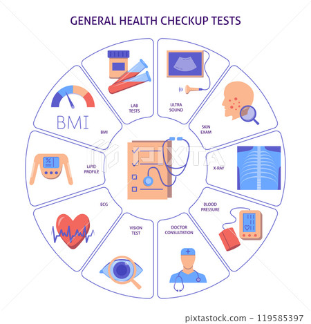 Health checkup tests round poster Health checkup tests round poster 119585397