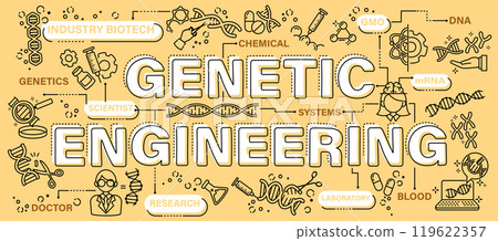 Genetic engineering . Biotechnology concept . Word with line icon art banner style . Editable stroke . Vector . 119622357