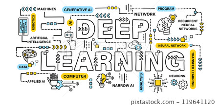 Deep learning . Technology and AI artificial intelligence concept . Word with outline icon art banner style . Editable stroke . Vector . Deep learning . Technology and AI artificial intelligence concept . Word with outline icon art banner style . Editable stroke . Vector . 119641120