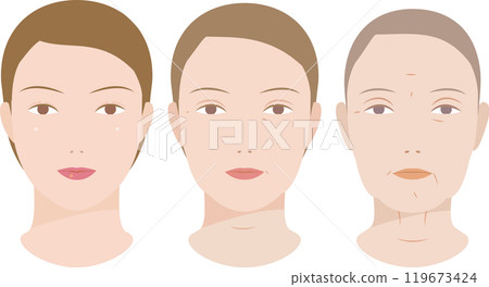 Changes in a woman's face due to aging, such as wrinkles and sagging skin, from middle-aged to senior 119673424