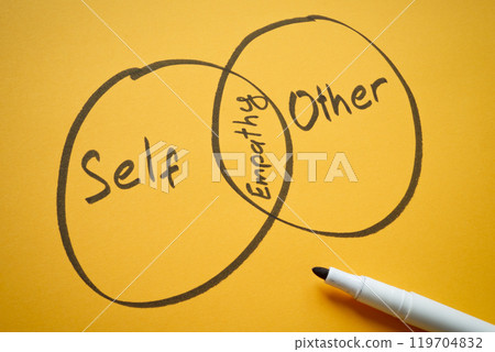 Diagram with words self, other and empathy. Personal growth and interpersonal relationships. Diagram with words self, other and empathy. Personal growth and interpersonal relationships. 119704832