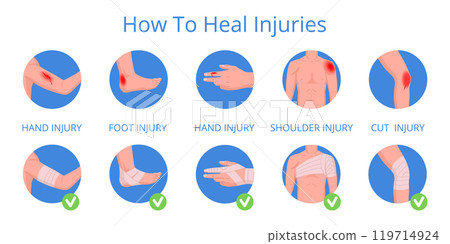 Body parts injuries medical treatment. First aid and healing infographic, wrist, knee and elbow first aid methods flat vector illustration set. Cartoon bandages, splints and plaster poster 119714924