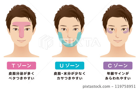 Men's beauty T zone U zone C zone 119758951