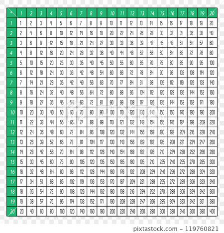 Comprehensive 20x20 Multiplication Table with Red Headers 119760821