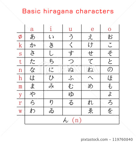 Basic Hiragana Chart with Vowels and Consonants in Japanese 119760840