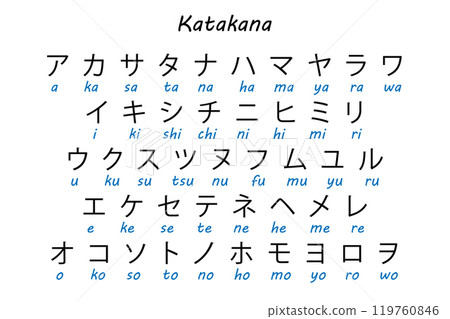 Katakana Japanese Alphabet Chart with Romanized Pronunciation Katakana Japanese Alphabet Chart with Romanized Pronunciation 119760846