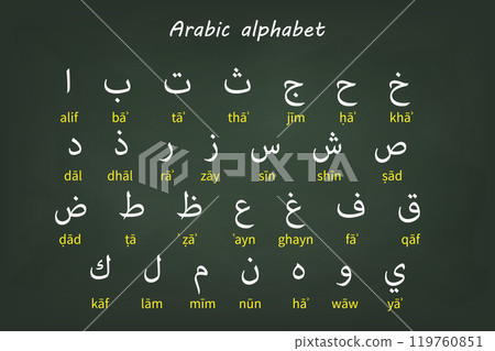 Arabic Alphabet Chart with Romanized Transliteration for Learning 119760851