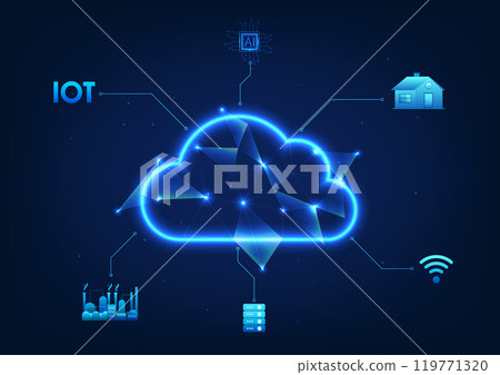 Cloud technology with circuits that connect to the Internet to access the IoT system, server, AI, industrial technology applications Cloud technology with circuits that connect to the Internet to access the IoT system, server, AI, industrial technology applications 119771320