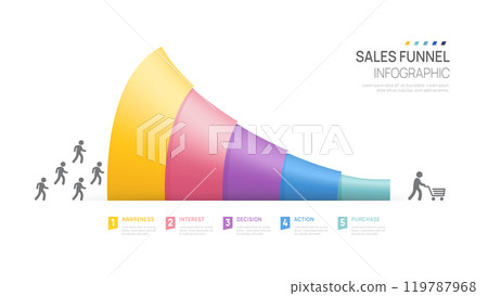 Infographic Sales funnel diagram template for business. Modern  Timeline 5 step level, digital marketing data, presentation vector infographics. 119787968