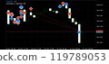 FX dollar yen trade history chart 119789053