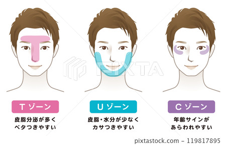 Men's beauty T zone U zone C zone Men's beauty T zone U zone C zone 119817895