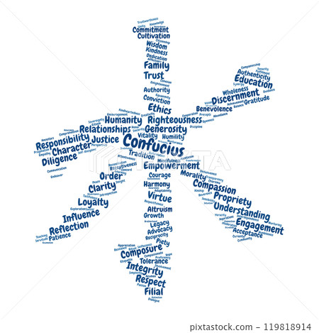 Confucianism Word Cloud 119818914