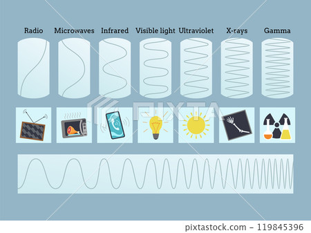 Radio wave spectrum icon set. Frequency audio waveform, volume level symbol. Electromagnetic radio and optical spectrum. Vector cartoon illustration Radio wave spectrum icon set. Frequency audio waveform, volume level symbol. Electromagnetic radio and optical spectrum. Vector cartoon illustration 119845396