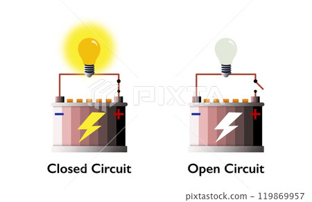 Illustration comparing a closed circuit and an open circuit, The closed circuit shows a complete electrical path where the light bulb is illuminated, while open circuit has a break, physic education Illustration comparing a closed circuit and an open circuit, The closed circuit shows a complete electrical path where the light bulb is illuminated, while open circuit has a break, physic education 119869957