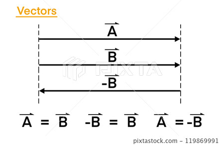 basics of vectors in trigonometry,Vectors, Maths are objects which have both, magnitude and direction, Magnitude defines the size of the vector, magnitude of the vector, arrow shows the direction 119869991