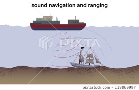 SONAR, sound navigation and ranging, sonar waves to detect an underwater object, represented by an older vessel, sound waves propagating through water, underwater exploration, physics for school 119869997