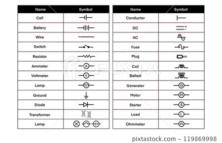 electrical circuit symbols, including symbols for batteries, resistors, fuses, switches, transformers, teaching electronics, electrical engineering, physics, electrical circuits, infographic is ideal 119869998