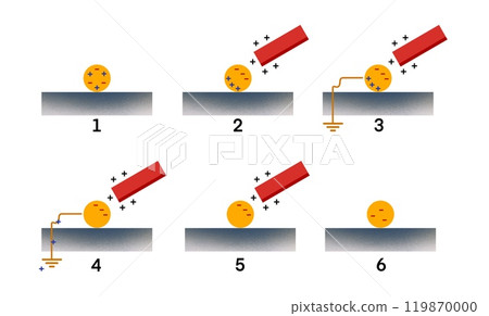 Static electricity experiment, Static Electricity, Physics Experiments, Static electricity with opposite attraction and like repel, physics experiment device parts. Scientific charge detection 119870000