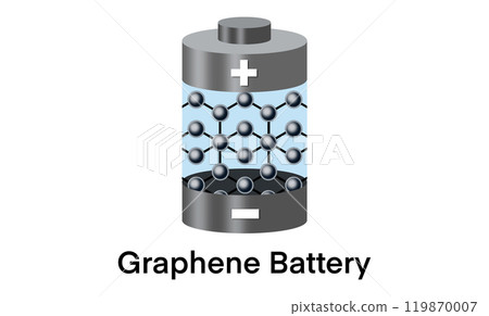 Graphene battery atomic model showcasing the innovative integration of graphene's atomic structure in advanced energy storage solutions, graphene technology to revolutionize the energy industry 119870007