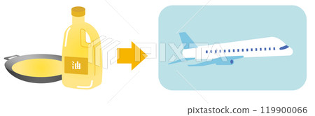 Sustainable Aviation Fuel SAF, renewable, sustainable and circular bio-based aviation fuel 119900066