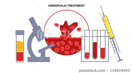 Hemophilia medical poster 119919043