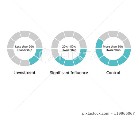 Significant influence and control for equity and shares of investor Significant influence and control for equity and shares of investor 119966067